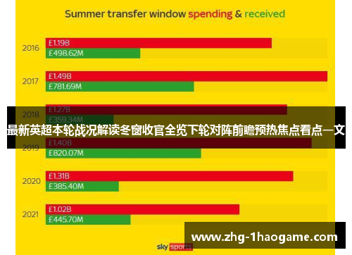 最新英超本轮战况解读冬窗收官全览下轮对阵前瞻预热焦点看点一文