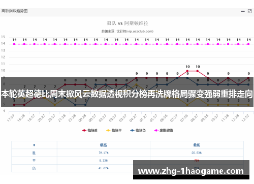本轮英超德比周末掀风云数据透视积分榜再洗牌格局骤变强弱重排走向