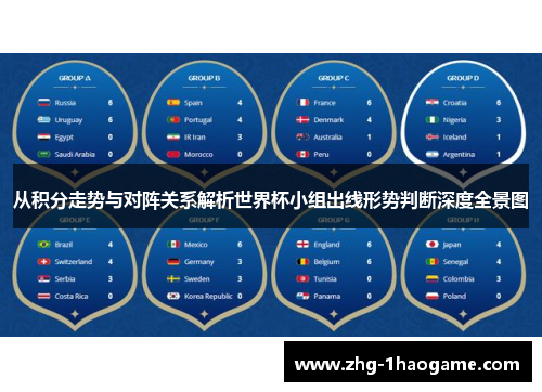 从积分走势与对阵关系解析世界杯小组出线形势判断深度全景图