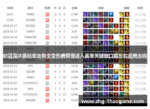 欧冠淘汰赛赔率走势生变伤病管理进入赛季关键窗口期左右战局走向
