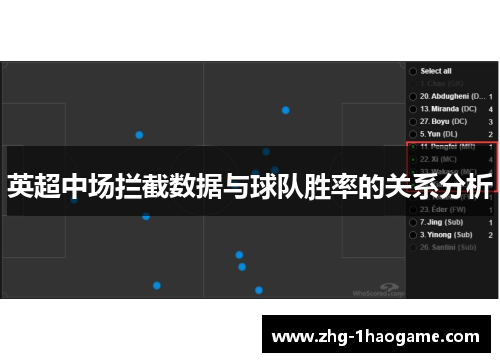 英超中场拦截数据与球队胜率的关系分析 英超中场拦截数据与球队胜率的关系分析