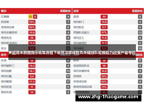 英超周末数据揭示密集赛程下板凳深度成胜负关键球队轮换能力经受严峻考验 英超周末数据揭示密集赛程下板凳深度成胜负关键球队轮换能力经受严峻考验