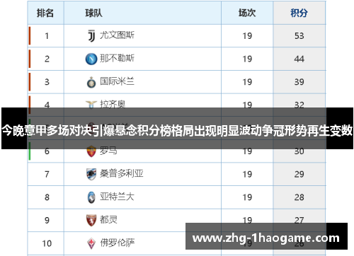 今晚意甲多场对决引爆悬念积分榜格局出现明显波动争冠形势再生变数