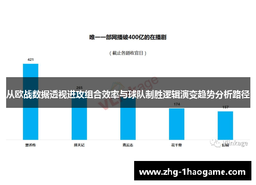 从欧战数据透视进攻组合效率与球队制胜逻辑演变趋势分析路径 从欧战数据透视进攻组合效率与球队制胜逻辑演变趋势分析路径